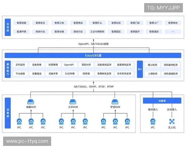 在本季度智能化浪潮下 体育媒体生态正通过算法联动重组产业链的价值分布